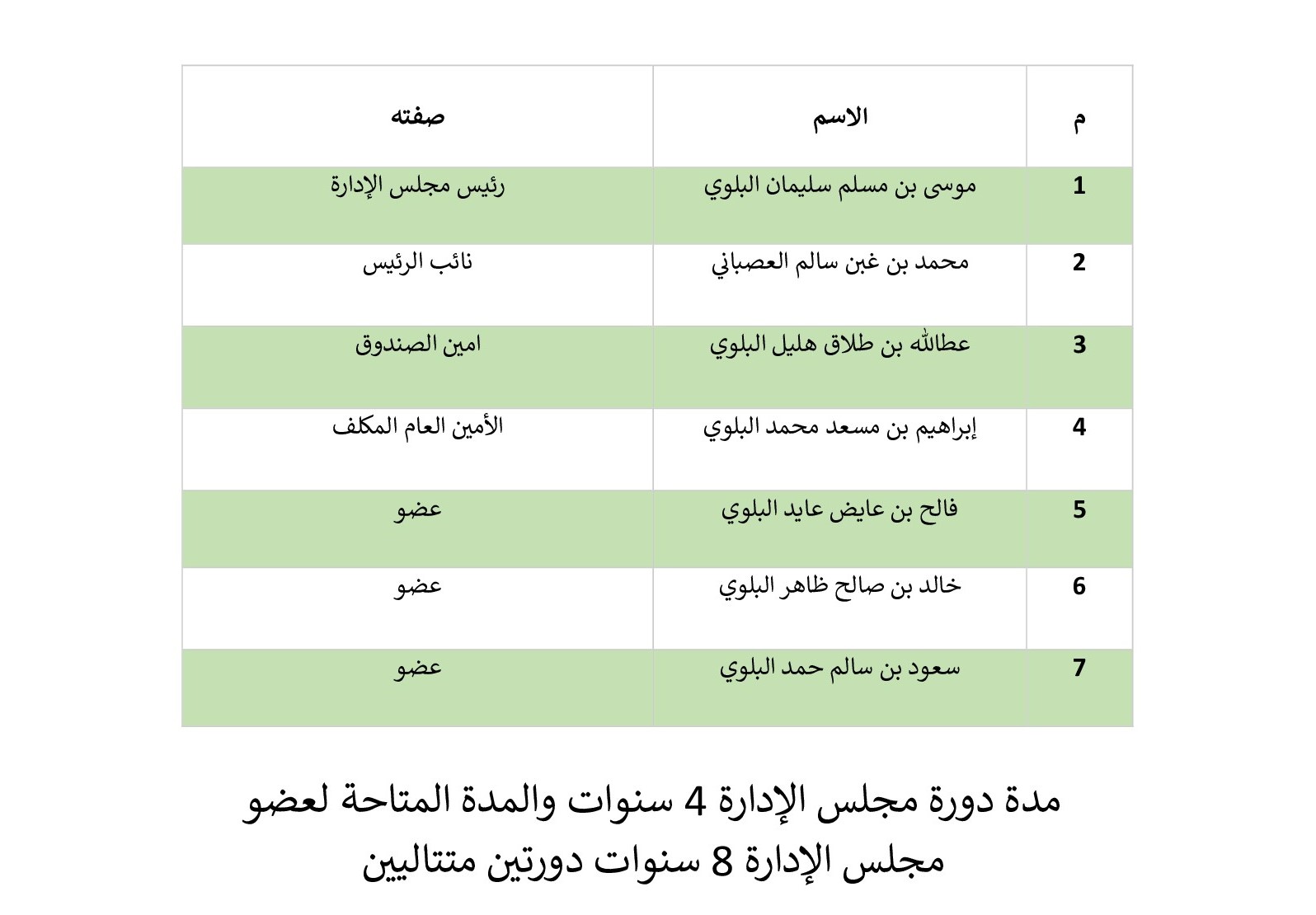 اسماء مجلس الادارة